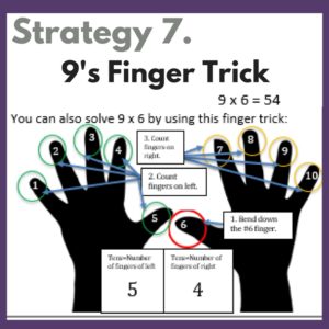 Here are some great strategies for teaching your kids multiplication! #homeschool #multiplication #multiply