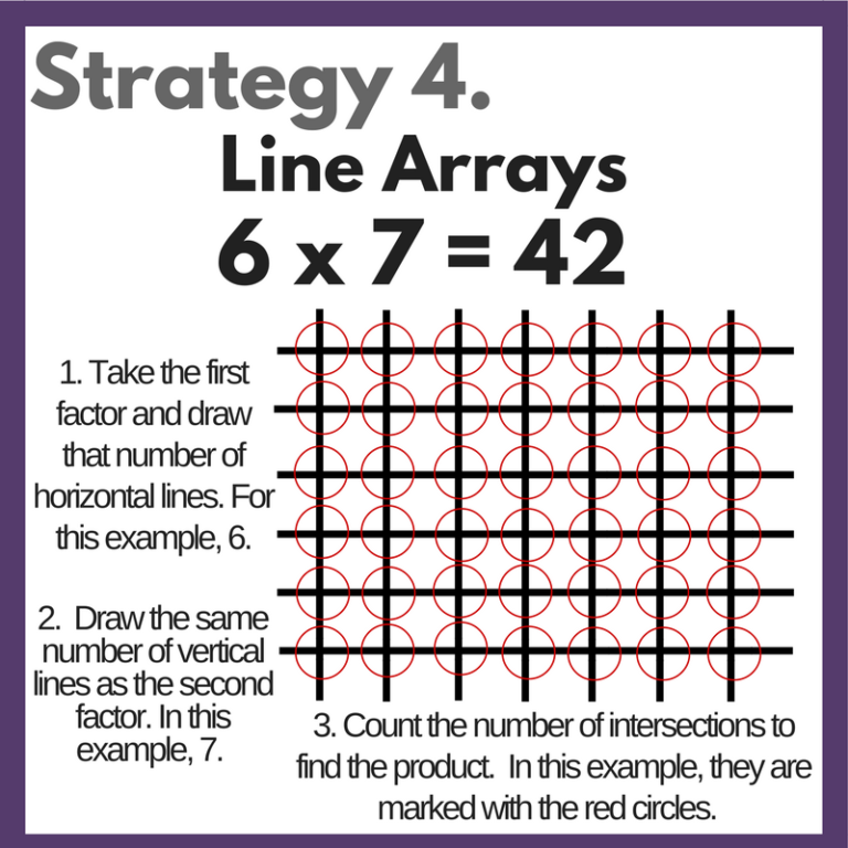 Line Multiplication Method Example Teach your Kids Multiplication, The Easy Way — Entirely at Home