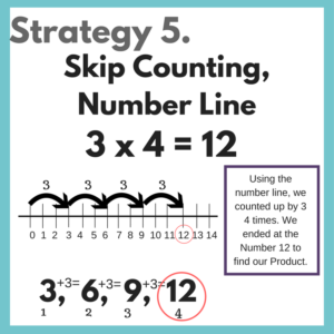 Here are some great strategies for teaching your kids multiplication! #homeschool #multiplication #multiply