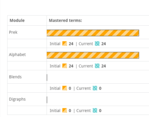 #FreeProductReceived MaxScholar is an excellent resource to increase your student's letter recognition and reading comprehension skills for all ages. #hsreviews