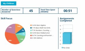 Complimentary Product Received ~ I know it provides online elementary math practice that can supplement your math curriculum and help you as you homeschool!